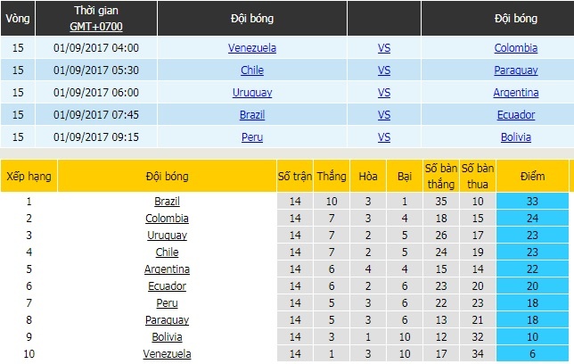Hut bong,  thu mon cua MU ‘vo’ thang mat Messi anh 12