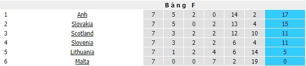 DT Anh luyen tap voi gay truoc tran dau voi Slovakia anh 11