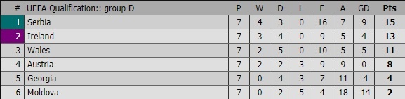 Tuyen xu Wales dung phuong phap dac biet de hoi phuc the luc anh 9