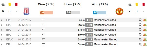 Stoke City - Man Utd: Thử thách thực sự ảnh 2 Stoke City - Man Utd: Thu thach thuc su anh 2