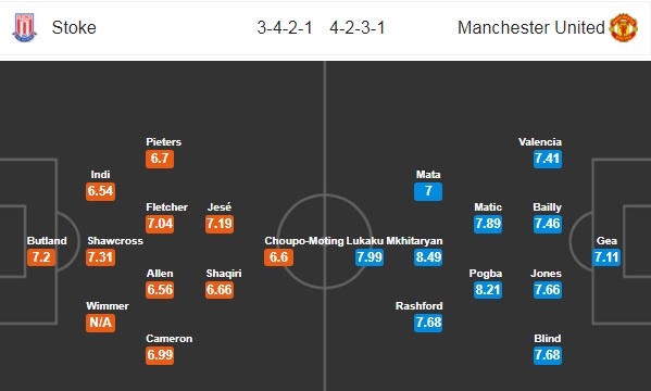 Stoke City - Man Utd: Thử thách thực sự ảnh 4 Stoke City - Man Utd: Thu thach thuc su anh 4