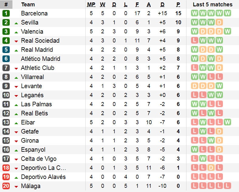 Nhung ky luc cua Messi sau cu Poker vao luoi Eibar anh 2