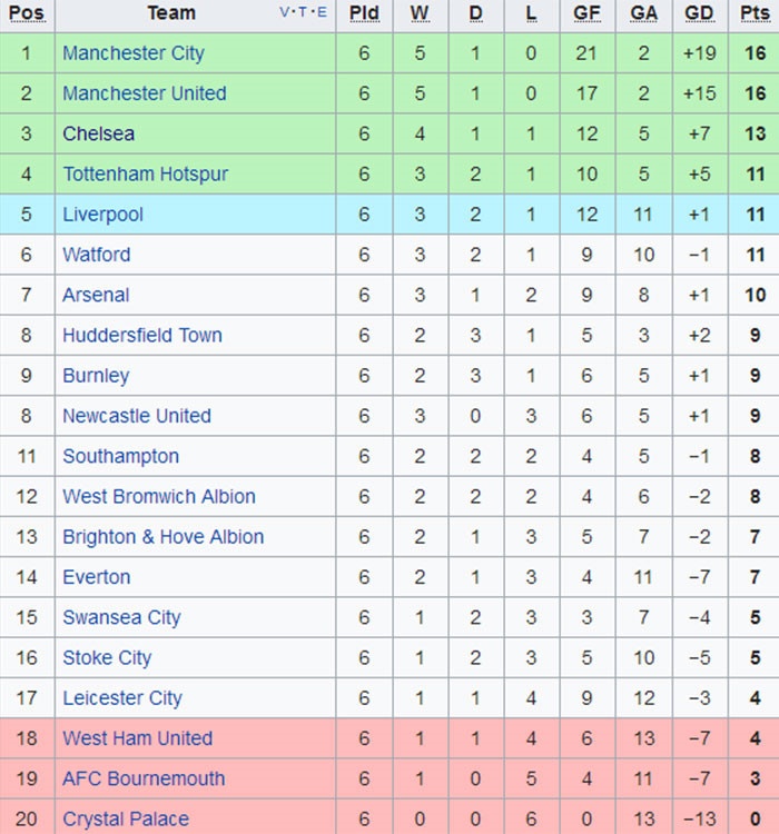 Sanchez đối mặt án phạt cấm thi đấu 2 trận ảnh 2 Sanchez doi mat an phat cam thi dau 2 tran anh 2