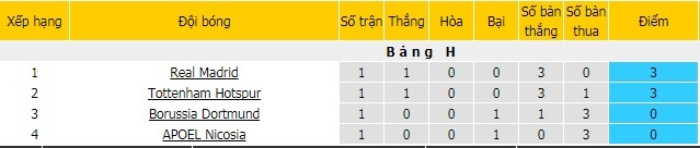 Zidane tich cuc luyen tap cung hoc tro chuan bi dai chien voi Dortmund anh 9