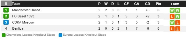 Cham diem CSKA Moscow 1-4 MU: Song sat Lukaku - Martial anh 13