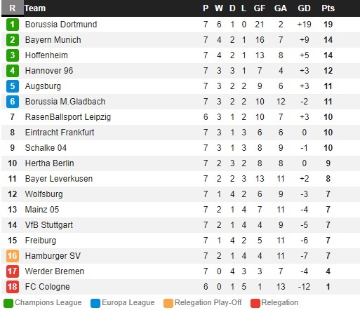 Dan truoc 2 ban,  Bayern Munich van bi Hertha Berlin cam hoa anh 11