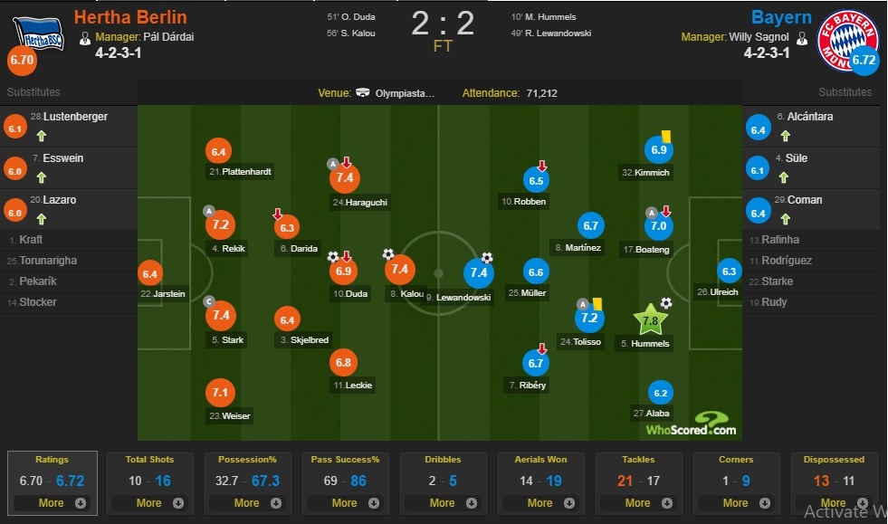 Dan truoc 2 ban,  Bayern Munich van bi Hertha Berlin cam hoa anh 12