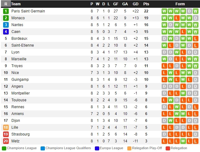 Hậu vệ Lyon nhận thẻ đỏ oan vì vô tình gạt rơi thẻ vàng ảnh 9 Hau ve Lyon nhan the do oan vi vo tinh gat roi the vang anh 9