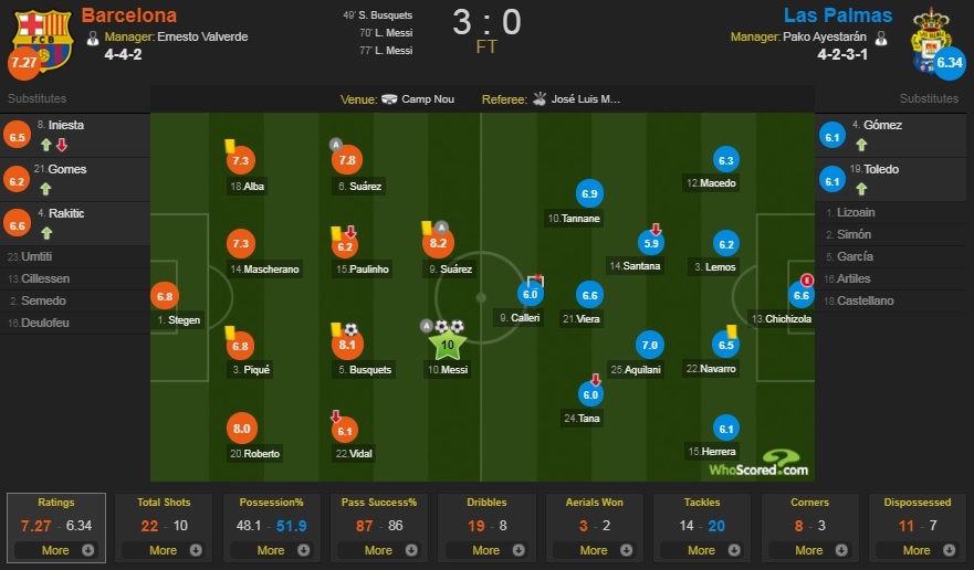 Suarez xé áo và rời sân khi trận đấu chưa kết thúc ảnh 7 Suarez xe ao va roi san khi tran dau chua ket thuc anh 7