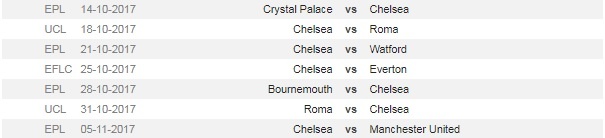 Chelsea nhan tin buon tu Morata anh 2