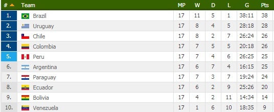 Sanchez toa sang giup Chile tien sat vong chung ket World Cup 2018 anh 9