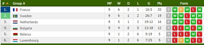 Robben va Depay toa sang,  Ha Lan van kho gianh quyen den Nga anh 9