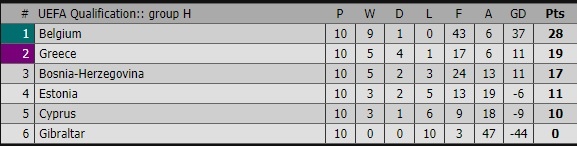 Lukaku va Hazard lap cong,  Bi de bep Dao Sip voi chien thang 4 sao anh 8