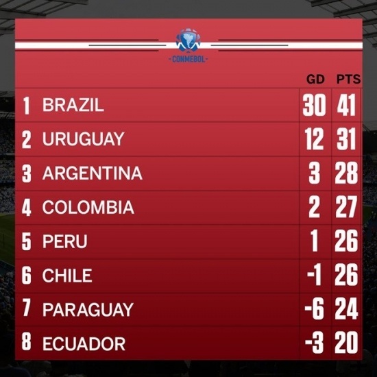 Chile quyết kiện vụ ‘dàn xếp tỷ số’ của Falcao ở VL World Cup 2018 ảnh 2 Chile quyet kien vu ‘dan xep ty so’ cua Falcao o VL World Cup 2018 anh 2