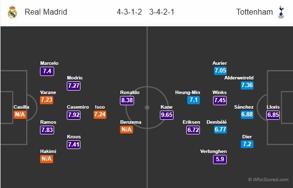 Dan sao Tottenham hao huc truoc cuoc doi dau voi Real Madrid anh 9