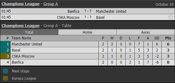 Dan sao MU hao hung truoc cuoc doi dau voi Benfica anh 13