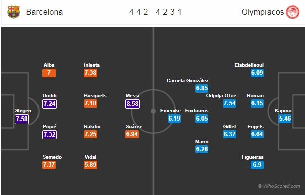 Barcelona nghiem tuc luyen tap cho don Olympiacos anh 12