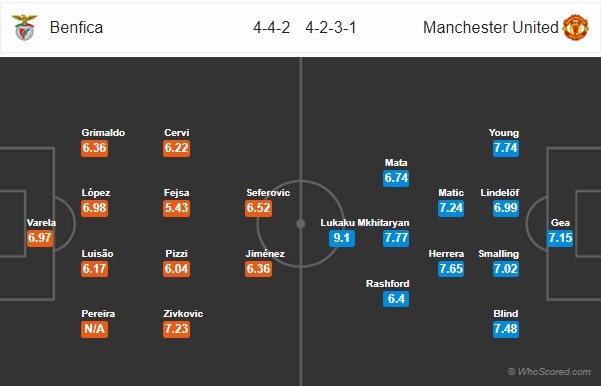 Dan sao MU hao hung truoc cuoc doi dau voi Benfica anh 14
