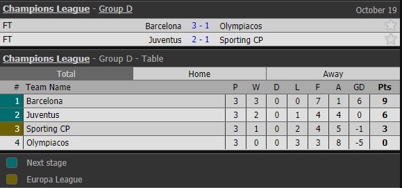 Messi toa sang giup 10 nguoi Barca danh bai Olympiacos anh 13