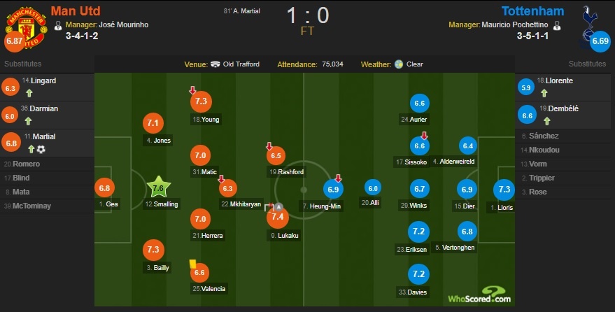 Cham diem Benfica 0-1 MU: Matic sang nhat tran anh 13