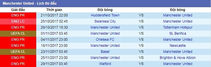 Danh bai Benfica,  dan sao MU vui ve tro ve ngay trong dem anh 14
