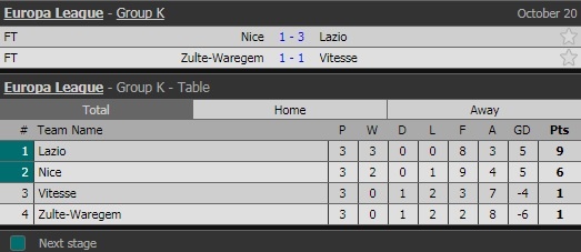Balotelli ghi ban,  Nice van de Lazio nguoc dong anh 11