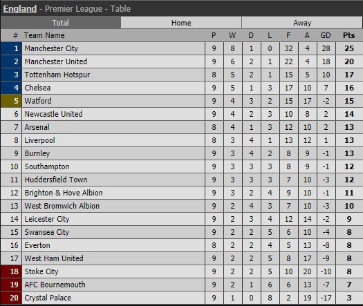 Aguero tro lai,  Man City nhe nhang de bep Burnley anh 12