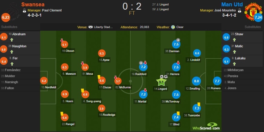 Cham diem Swansea 0-2 MU: Nguoi hung Lingard anh 12