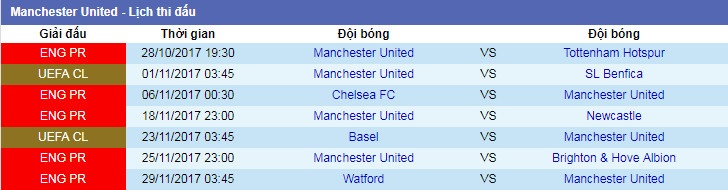 HLV Jose Mourinho khen ngợi hai sao trẻ sau chiến thắng tại Carabao Cup ảnh 3 HLV Jose Mourinho khen ngoi hai sao tre sau chien thang tai Carabao Cup anh 3