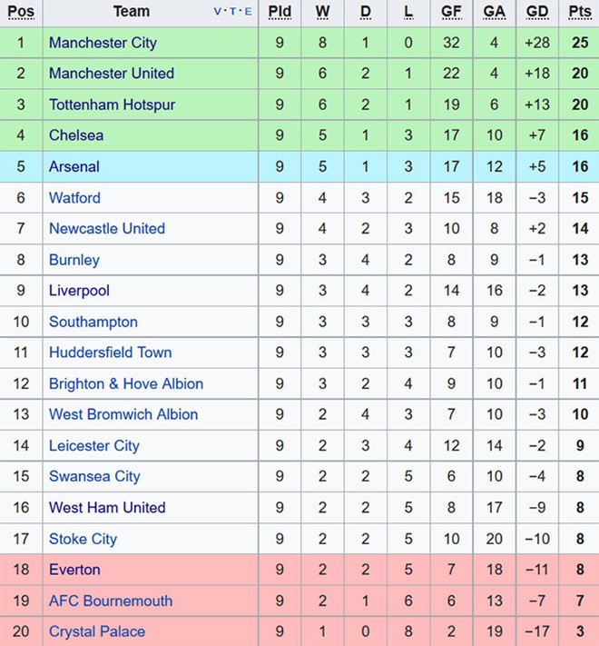 Eric Bailly tro lai,  Luke Shaw tiep tuc tuong lai bat on tai MU anh 11