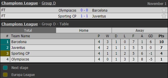 Messi im tieng,  Barcelona chia diem voi Olypiacos anh 10