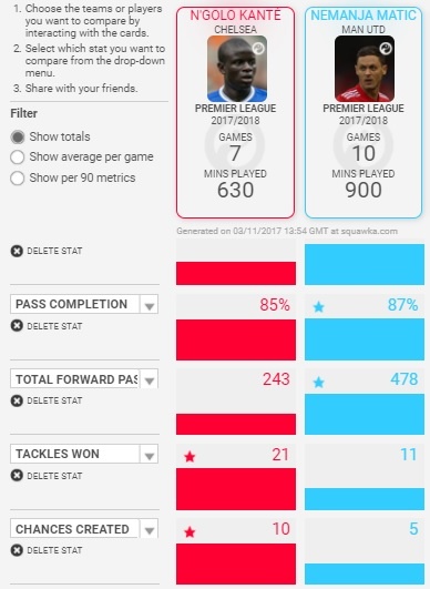 Những điểm nóng quyết định đại chiến Chelsea - Man Utd ảnh 3 Nhung diem nong quyet dinh dai chien Chelsea - Man Utd anh 3