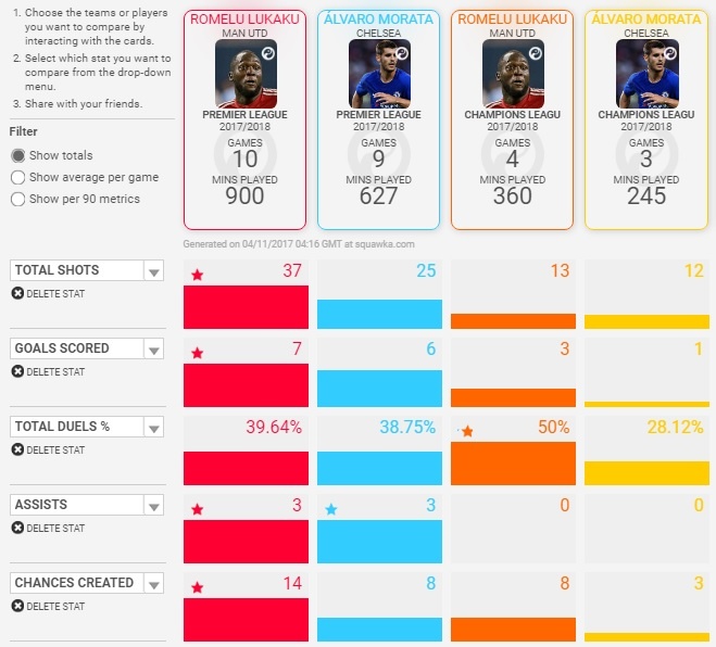 Những điểm nóng quyết định đại chiến Chelsea - Man Utd ảnh 5 Nhung diem nong quyet dinh dai chien Chelsea - Man Utd anh 5