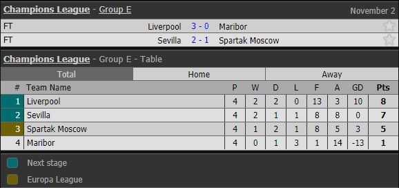 Salah toa sang giup Liverpool giu vung ngoi dau bang E anh 12