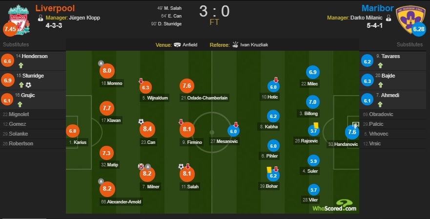 Salah toa sang giup Liverpool giu vung ngoi dau bang E anh 11