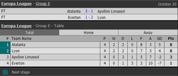 Depay toa sang khien Rooney som roi Europa League anh 12