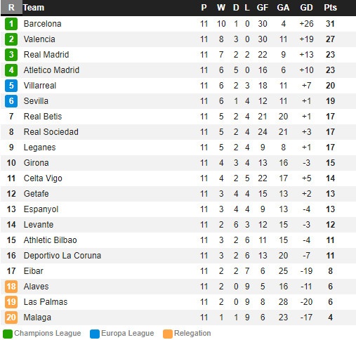 Ronaldo tiep tuc tit ngoi,  Real van de bep Las Palmas anh 10
