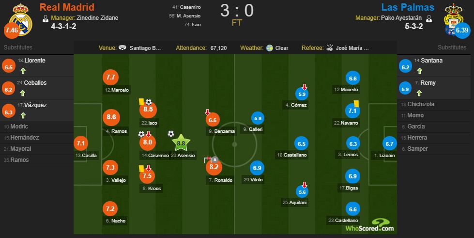 Ronaldo tiep tuc tit ngoi,  Real van de bep Las Palmas anh 9