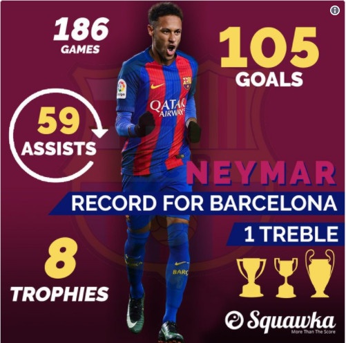 Neymar sẽ sớm đánh bật Ronaldo khỏi Real Madrid ảnh 1 Neymar se som danh bat Ronaldo khoi Real Madrid anh 1