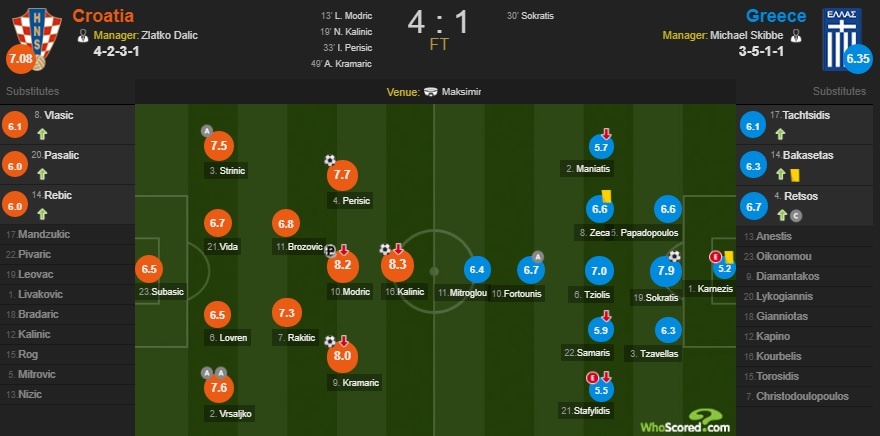 Luka Modric khai hoa,  Croatia dat mot chan vao VCK World Cup 2018 anh 12