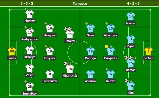 Duoc huong 2 qua Penalty,  Tay Ban Nha van de Nga cam hoa 3-3 anh 12