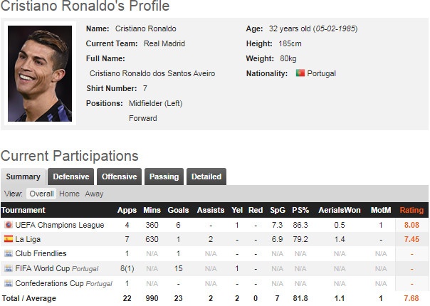 Ronaldo - Ramos: Cuộc chiến ngầm đang tàn phá Real ảnh 2 Ronaldo - Ramos: Cuoc chien ngam dang tan pha Real anh 2