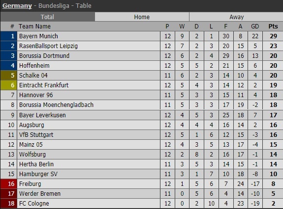 Bayern thang tran thu 8 lien tiep duoi thoi HLV Jupp Heynckes anh 11