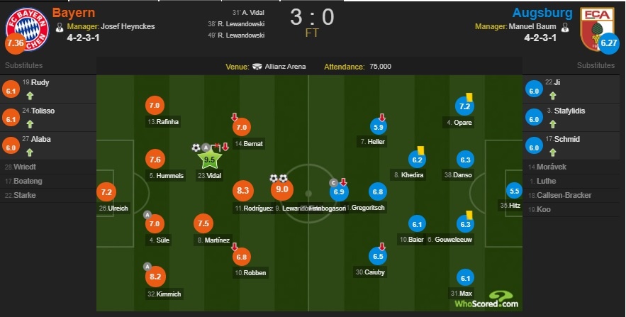 Bayern thang tran thu 8 lien tiep duoi thoi HLV Jupp Heynckes anh 10