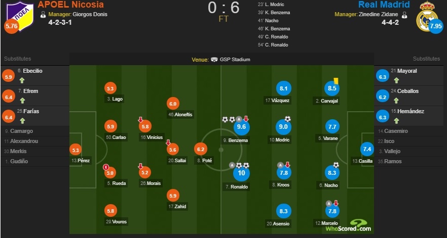 Danh bai APOEL,  Real Madrid va Ronaldo lap ky luc anh 12