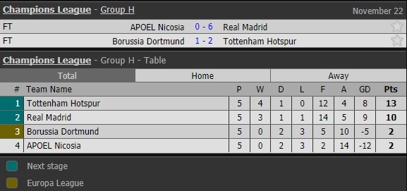 Danh bai APOEL,  Real Madrid va Ronaldo lap ky luc anh 13