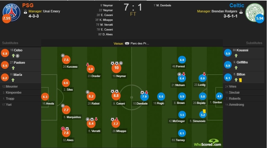 Tam tau C-M-N cung ghi ban giup PSG de bep Celtic 7-1 anh 14