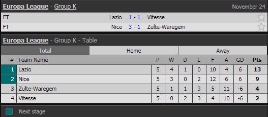 'Ngua chung' Balotelli lap cu dup dua Nice vao vong knock-out anh 10
