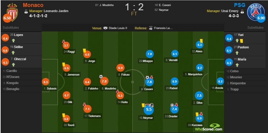 Neymar da penalty,  PSG chem tre ngoi dau bang anh 14