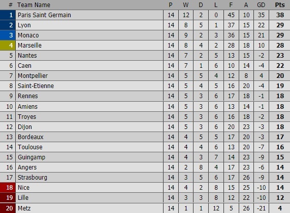 Neymar da penalty,  PSG chem tre ngoi dau bang anh 15